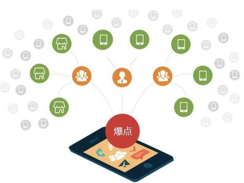 小店为什么越来越多的企业通过软文营销来引流